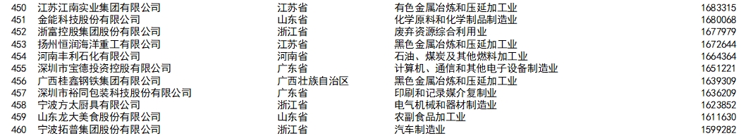 榜單截圖1.png